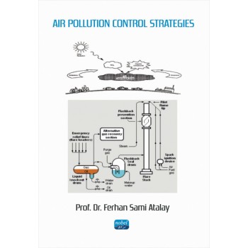 Air Pollution Control Strategies